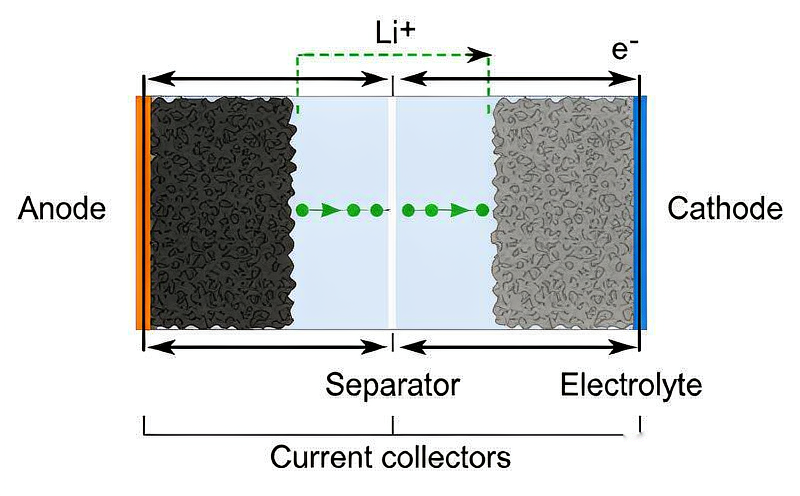 fig1-lithium-ion-structure-800x500 fig1-lithium-ion-structure-800x500